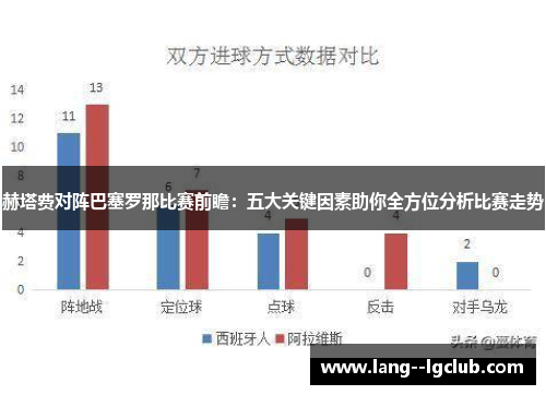 赫塔费对阵巴塞罗那比赛前瞻：五大关键因素助你全方位分析比赛走势