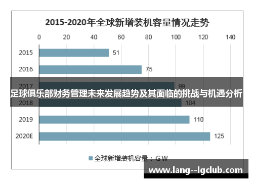 足球俱乐部财务管理未来发展趋势及其面临的挑战与机遇分析