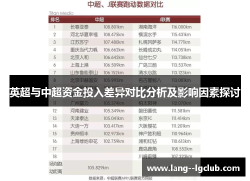 英超与中超资金投入差异对比分析及影响因素探讨