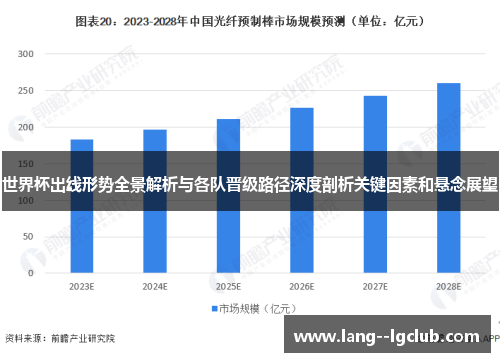 世界杯出线形势全景解析与各队晋级路径深度剖析关键因素和悬念展望 世界杯出线形势全景解析与各队晋级路径深度剖析关键因素和悬念展望