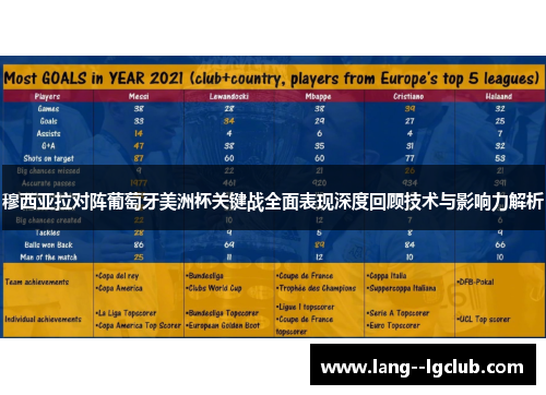 穆西亚拉对阵葡萄牙美洲杯关键战全面表现深度回顾技术与影响力解析 穆西亚拉对阵葡萄牙美洲杯关键战全面表现深度回顾技术与影响力解析