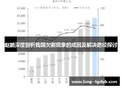 赵鹏深度剖析我国欠薪现象的成因及解决路径探讨