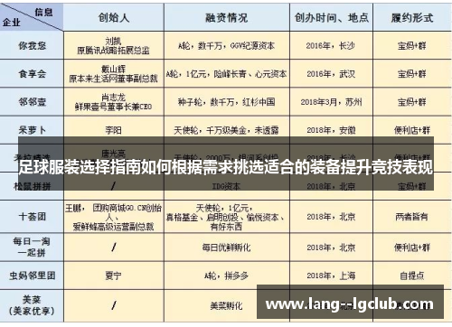 足球服装选择指南如何根据需求挑选适合的装备提升竞技表现