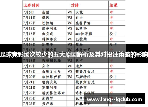 足球竞彩场次较少的五大原因解析及其对投注策略的影响 足球竞彩场次较少的五大原因解析及其对投注策略的影响