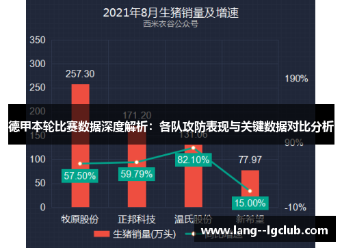 德甲本轮比赛数据深度解析：各队攻防表现与关键数据对比分析